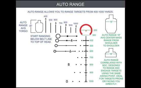 Auto Ranging features explained for the HUD DMR reticle